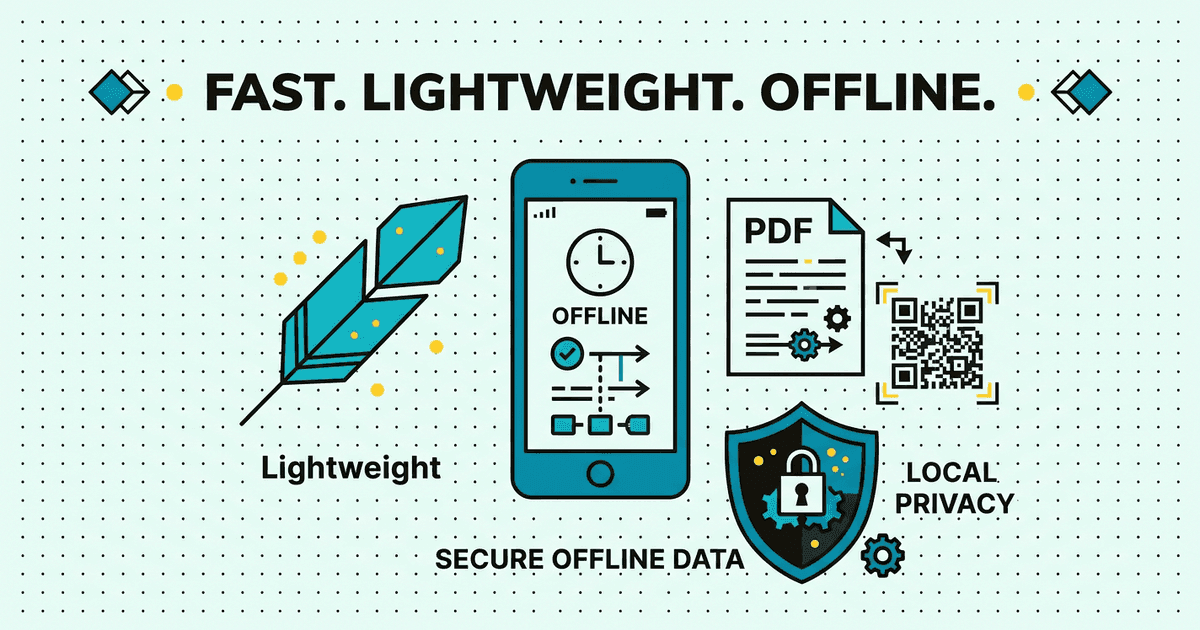 DocQR Tools Lite Data Safety & Privacy Architecture
